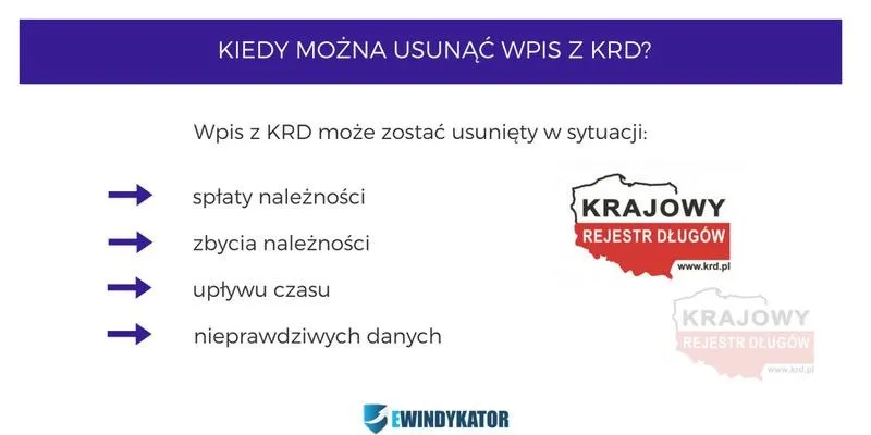Czy korzystanie z KRD jest płatne? Dowiedz się, ile naprawdę kosztuje rejestr
