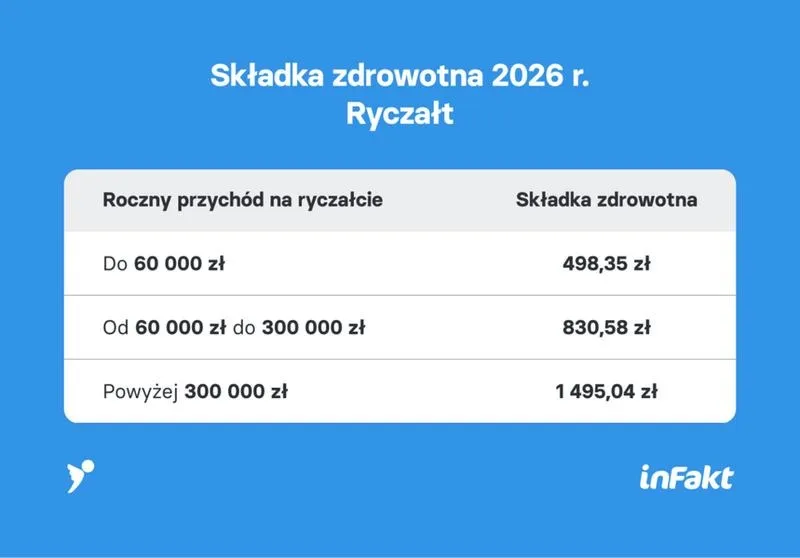 Czy na ryczałcie remanent jest konieczny? Oto, co musisz wiedzieć!