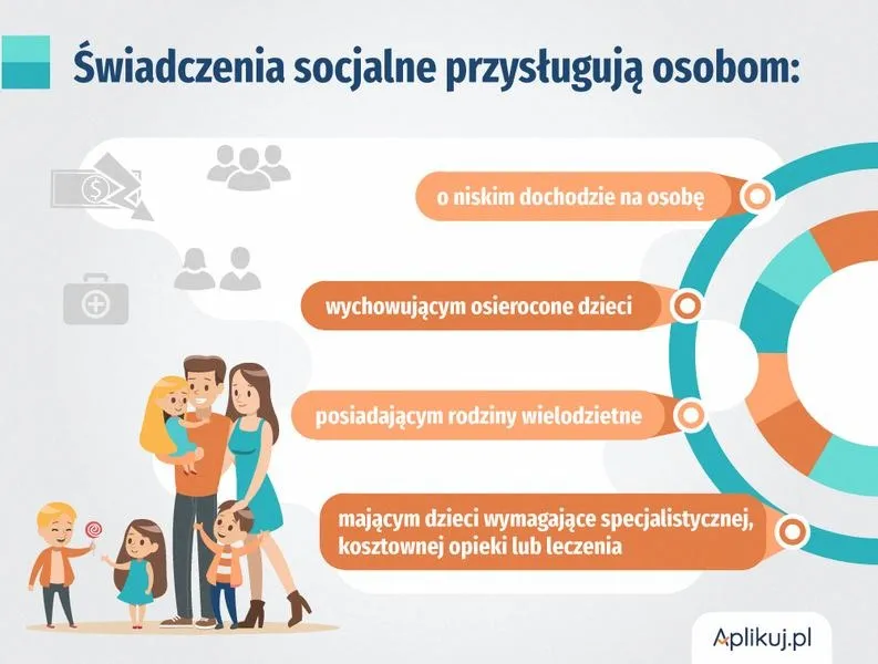 Dopłata do wypoczynku z funduszu socjalnego — jak ją uzyskać i komu przysługuje