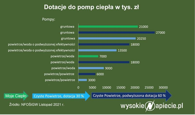 Ile można dostać na pompę ciepła w 2026 roku? Kwoty i warunki dotacji