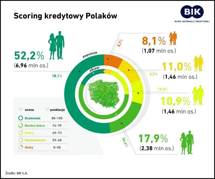 Jak długo BIK przechowuje dane po spłacie zadłużenia? Zasady i terminy