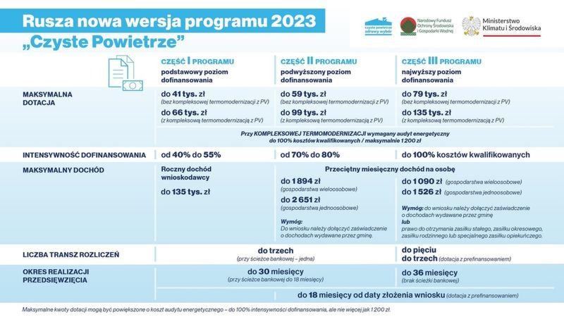 Jak uzyskać dofinansowanie do wymiany drzwi i obniżyć koszty