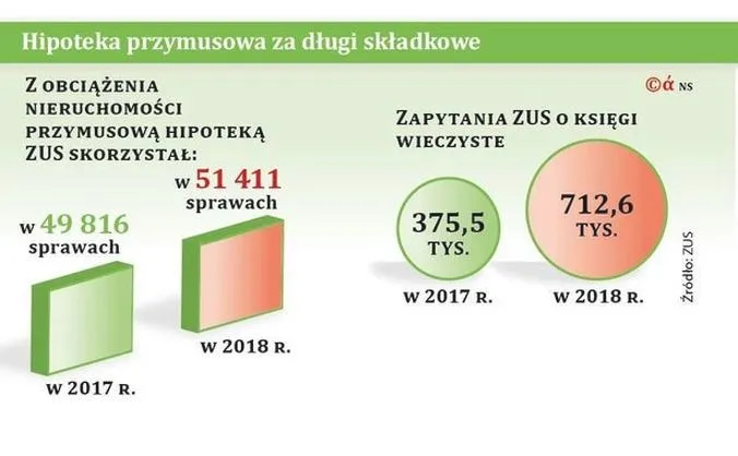 Jak wpisać hipotekę przymusową bez błędów? Dokumenty, opłaty i terminy