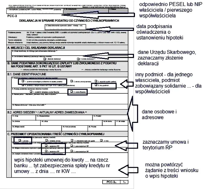 Jak wypełnić pcc-3 przy hipotece i uniknąć błędów oraz kar