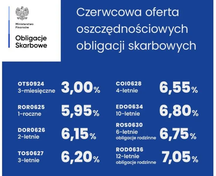Obligacje 800+ dla rodzin: ile możesz zarobić i jak to działa