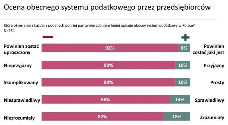 Podatek progresywny 2026 - Co musisz wiedzieć o progach i swoich wydatkach?