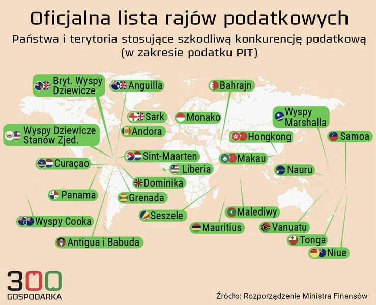 Preferencyjne jurysdykcje podatkowe – legalne sposoby rozliczenia emerytury