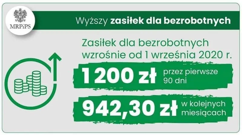 Stały zasiłek dla bezrobotnych po 50. roku życia – kiedy przysługuje na 365 dni?