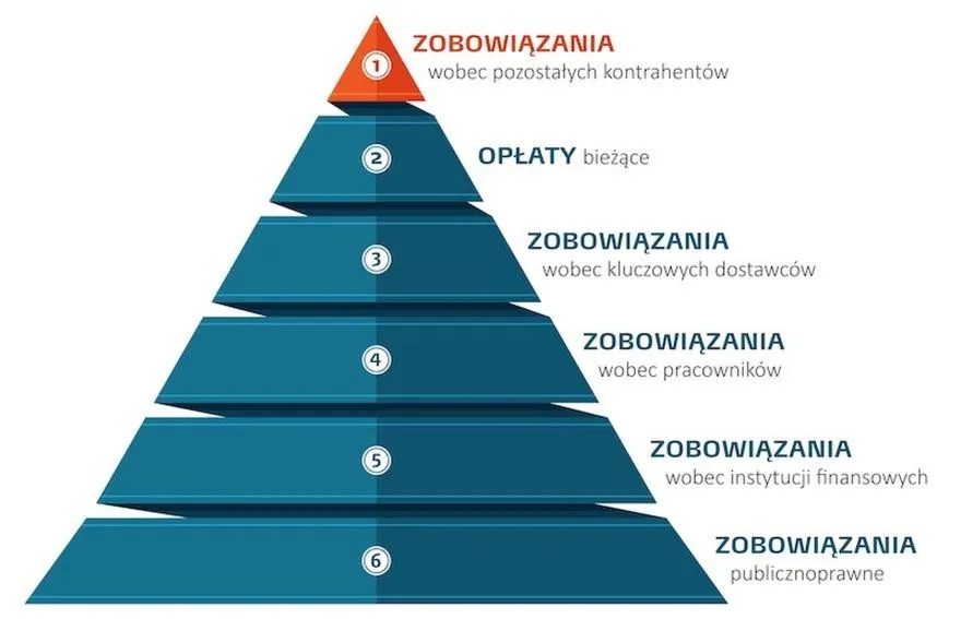 Windykacja: co może zrobić wierzyciel i jakie masz prawa oraz ograniczenia