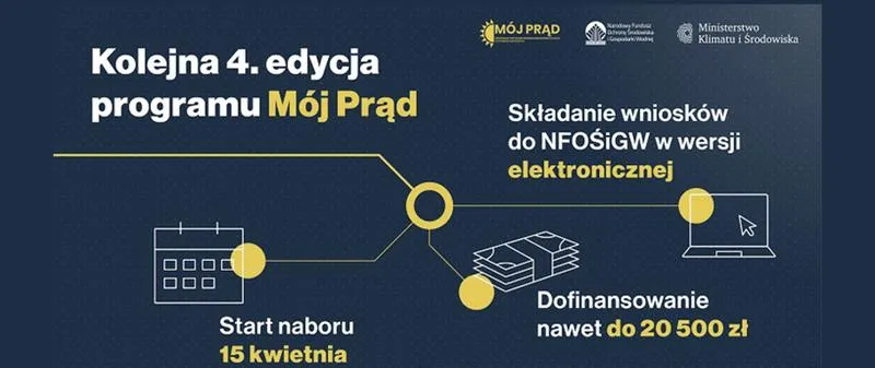 Beneficjenci programu Mój Prąd