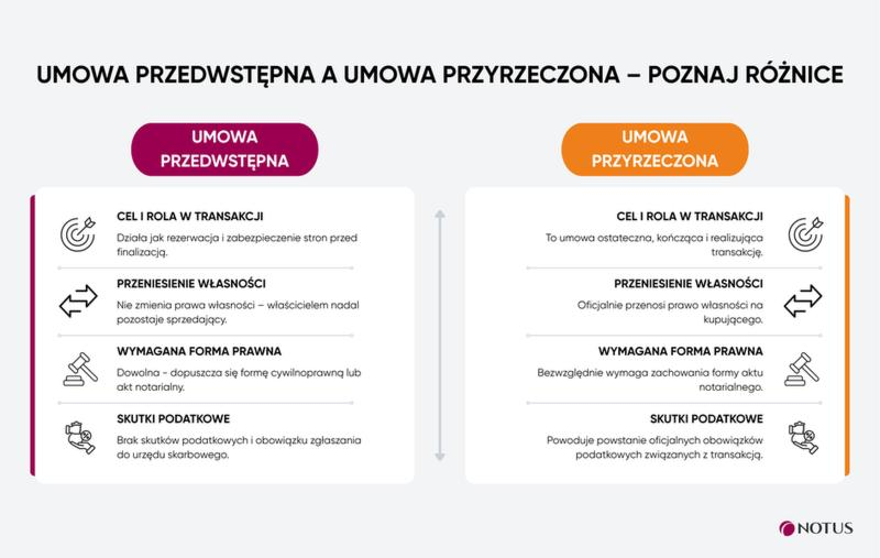 Bezpieczna transakcja nieruchomości