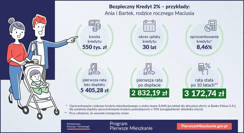 Bezpieczny Kredyt 2%