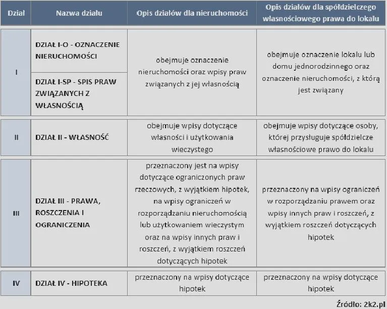 Bezpieczny zakup nieruchomości