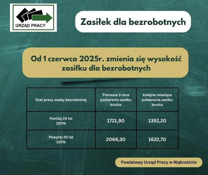 Bezrobotni po 50. roku życia