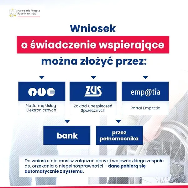 Błędy przy składaniu wniosków