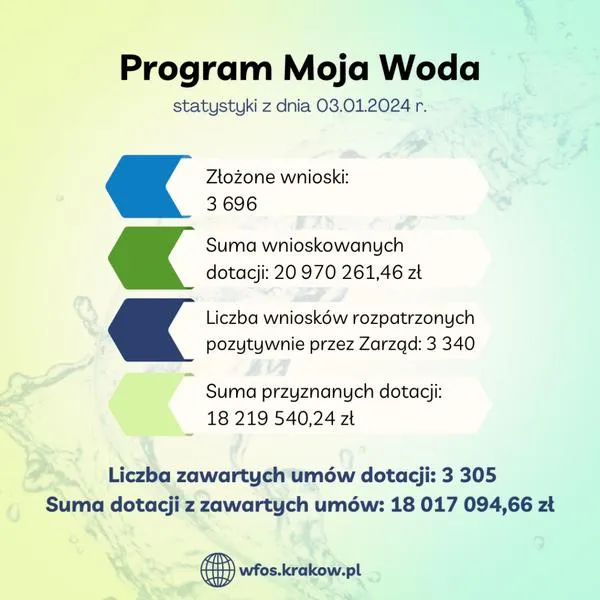 Błędy przy wnioskowaniu