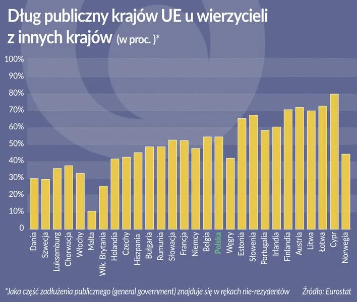Dług publiczny w Polsce