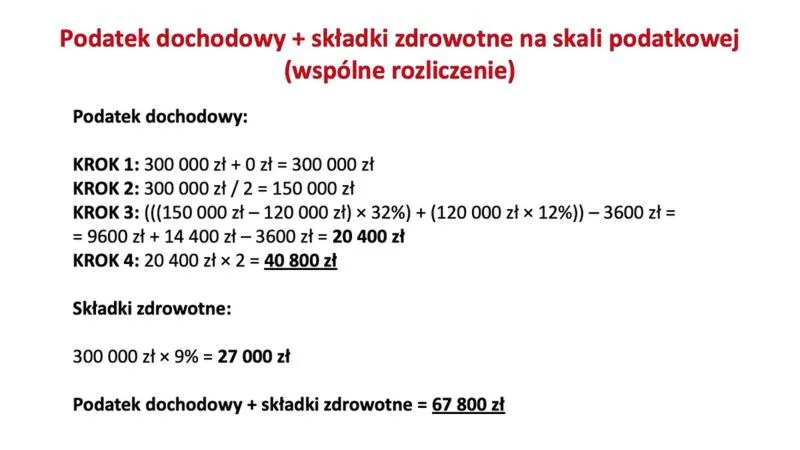 Długi a skala podatkowa