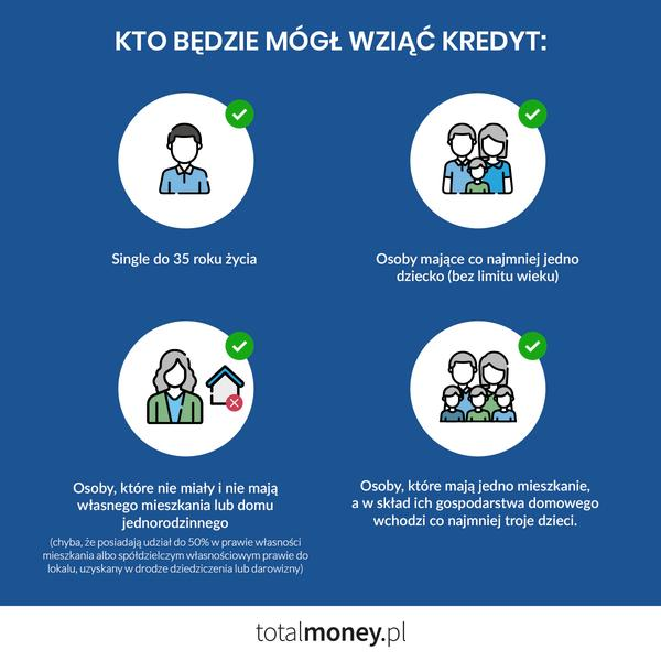 Dodatek mieszkaniowy