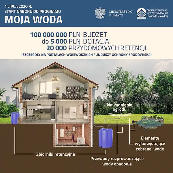Dofinansowanie na deszczówkę
