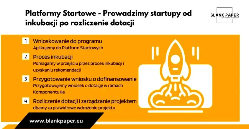 Dofinansowanie z Unii Europejskiej