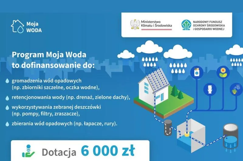 Dotacja na deszczówkę