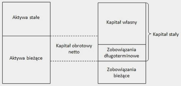 Dotacja na kapitał obrotowy