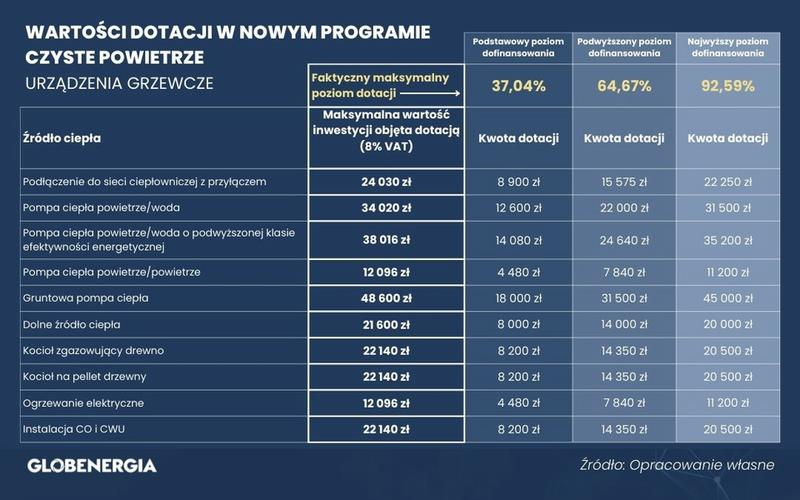 Dotacje na termomodernizację
