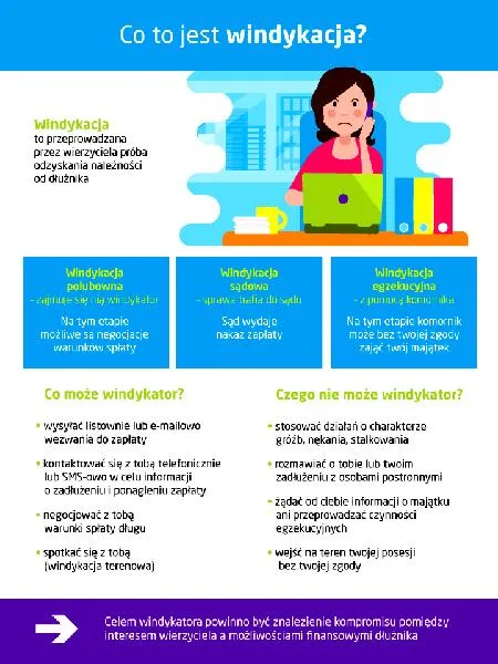 Etap przedsądowy windykacji