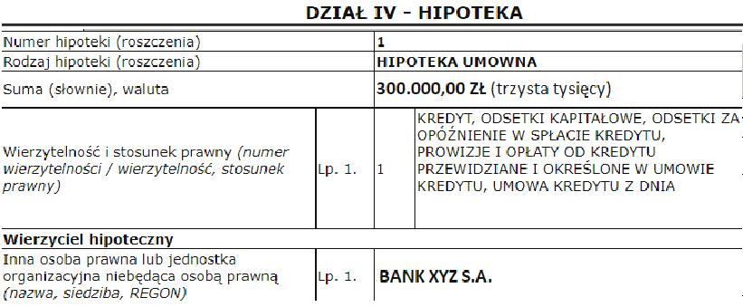 Hipoteka umowna