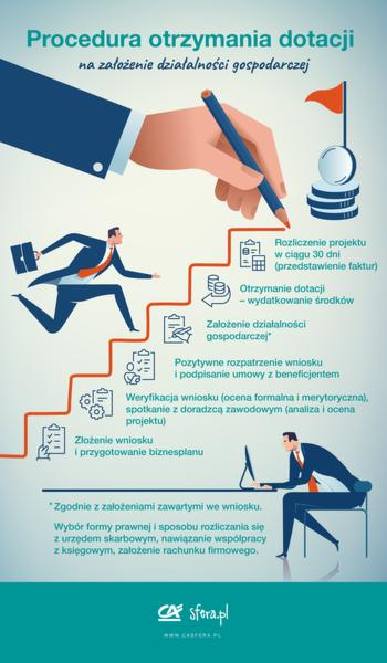 Innowacyjne pomysły na biznes