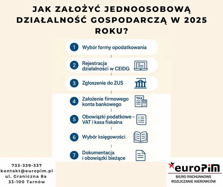Jednoosobowa działalność gospodarcza