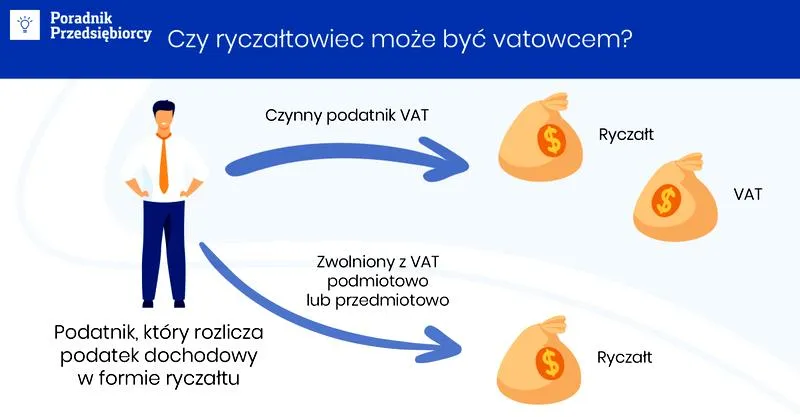 Kara za niepłacenie podatków