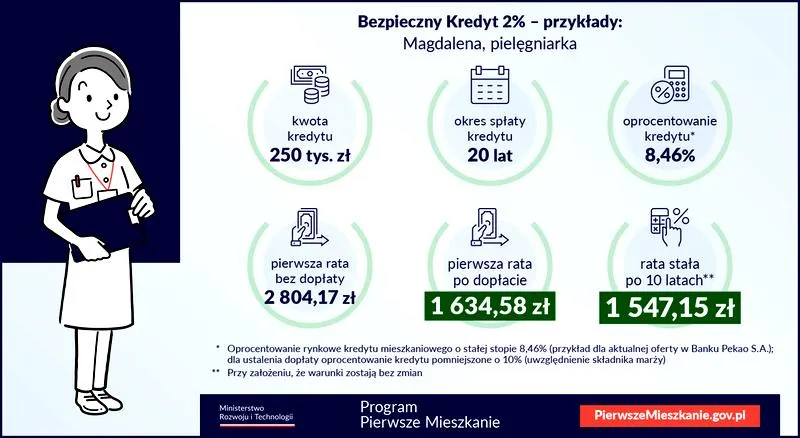 Kredyt hipoteczny