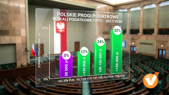 Kwota wolna od podatku