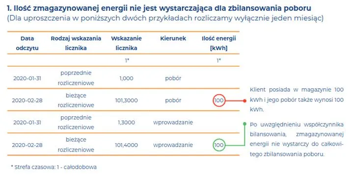 Miesięczne i roczne rozliczenie