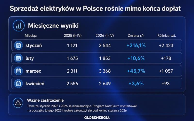 Okres trwałości dotacji