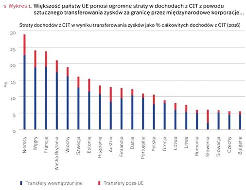 Opodatkowanie emerytury