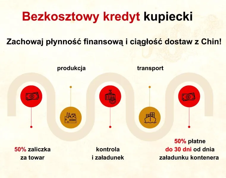Płynność finansowa