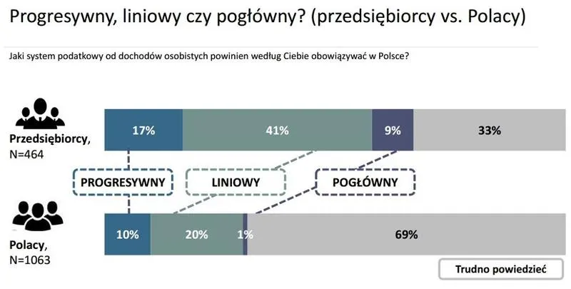Podatek progresywny 2026