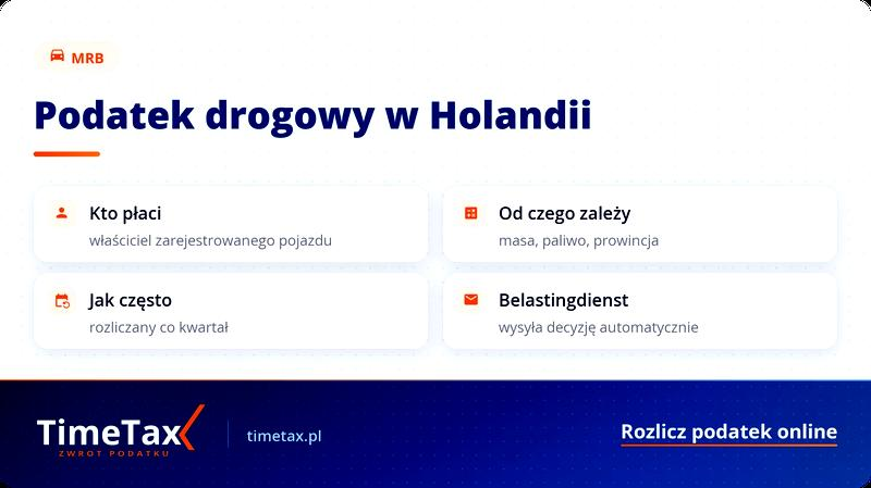 Podatek z Holandii