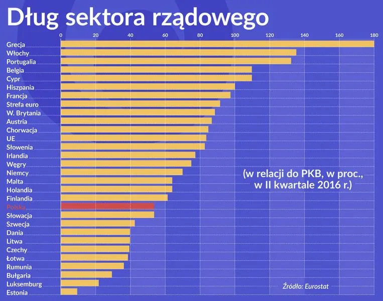 Polityka fiskalna