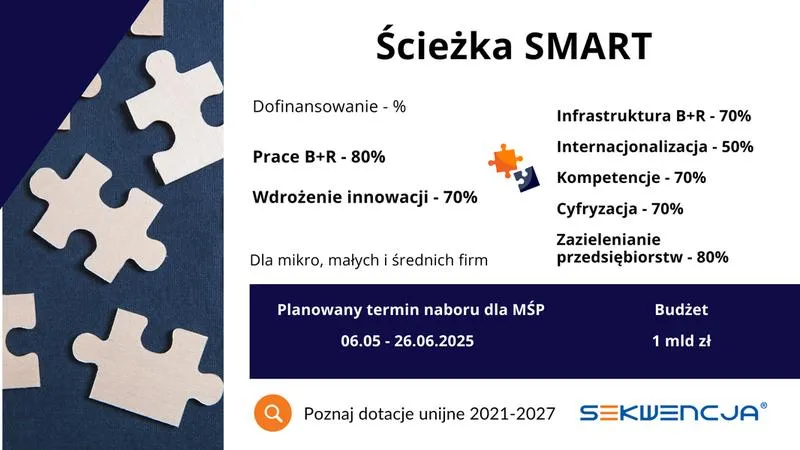 Poszukiwanie dotacji