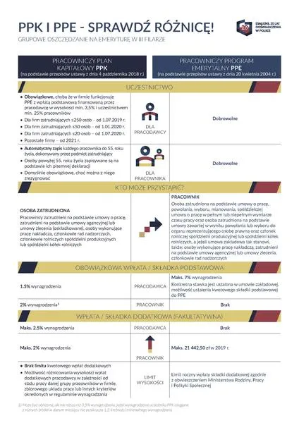 Pracowniczy program emerytalny