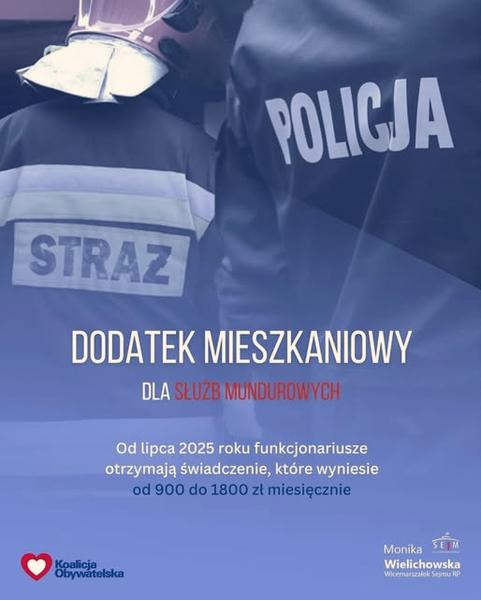 Progi dochodowe dodatek