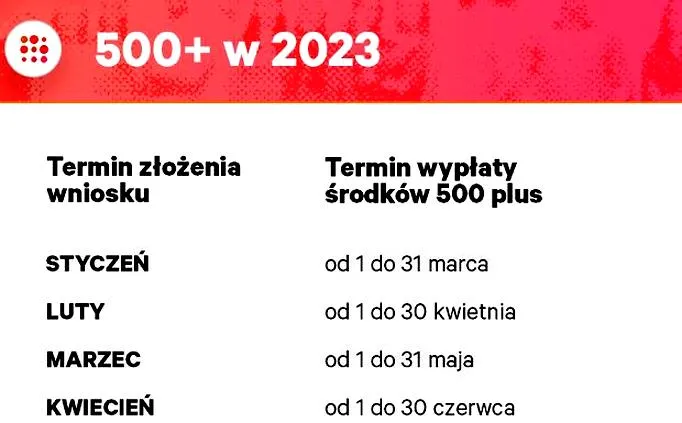 Program 500 plus