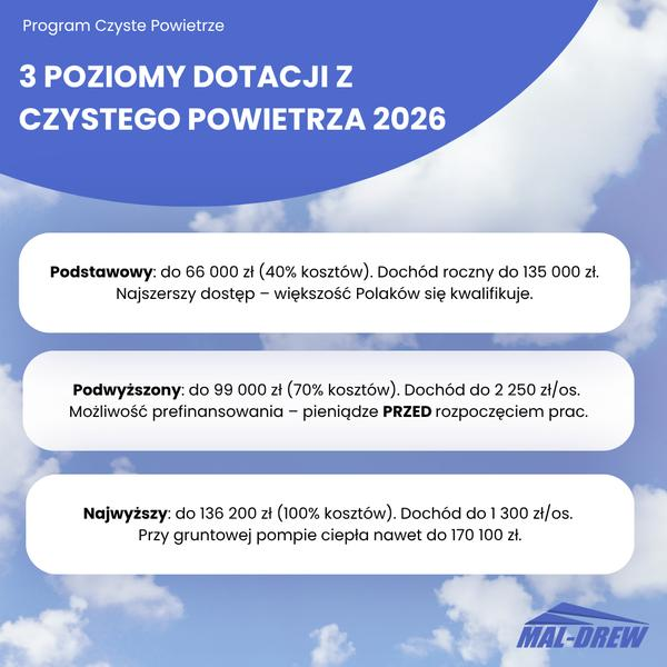 Program Czyste Powietrze