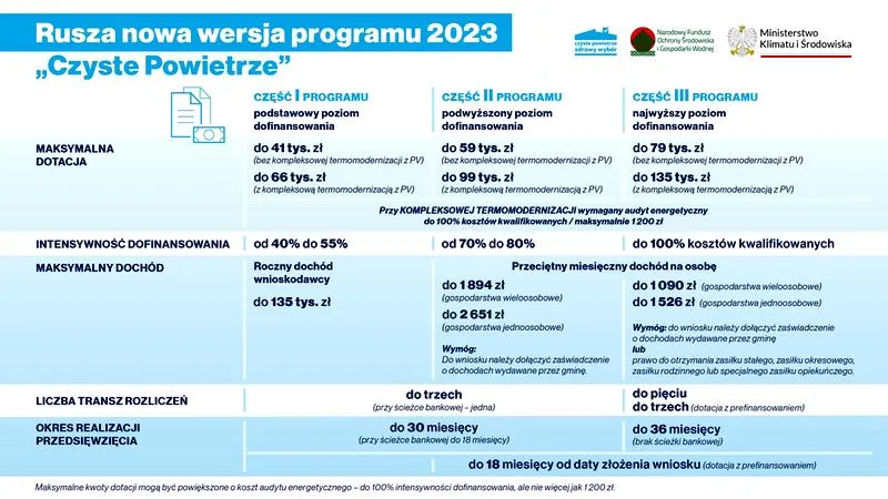 Program Czyste Powietrze