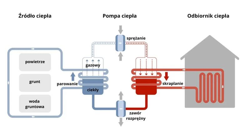 Program Czyste Powietrze