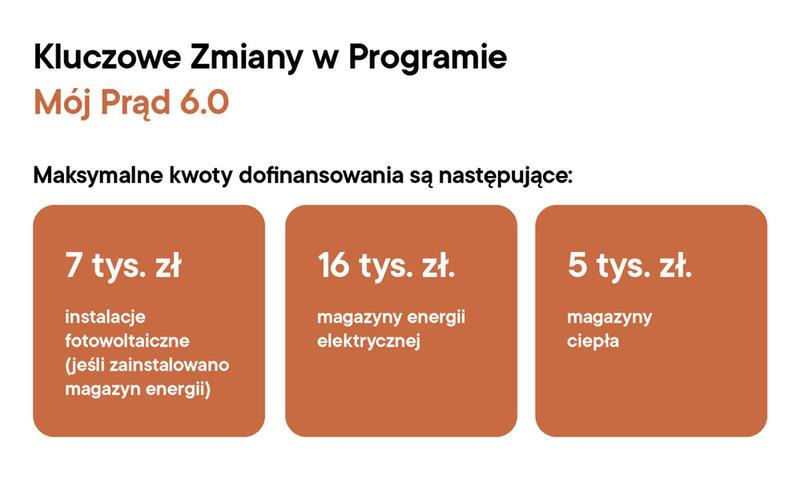 Program Mój Prąd